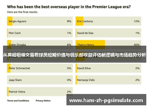 从英超租借交易看球员短期价值与俱乐部收益评估新逻辑与市场趋势分析