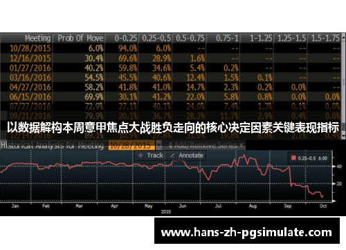 以数据解构本周意甲焦点大战胜负走向的核心决定因素关键表现指标