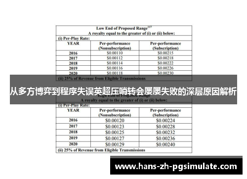 从多方博弈到程序失误英超压哨转会屡屡失败的深层原因解析