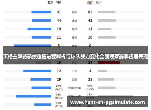 英格兰联赛新援适应进程解析与球队战力变化全面观察赛季初期表现