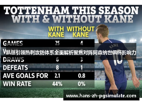 凯恩引领热刺攻防体系全面解析聚焦对阵阿森纳世俱杯影响力
