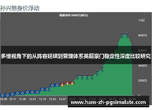 多维视角下的从阵容延续到管理体系英超豪门稳定性深度比较研究