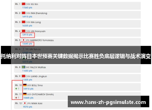托纳利对阵日本世预赛关键数据揭示比赛胜负底层逻辑与战术演变