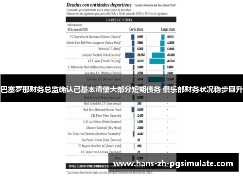 巴塞罗那财务总监确认已基本清偿大部分短期债务 俱乐部财务状况稳步回升
