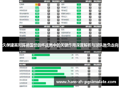 久保建英对阵德国世俱杯战局中的关键作用深度解析与球队胜负走向 久保建英对阵德国世俱杯战局中的关键作用深度解析与球队胜负走向