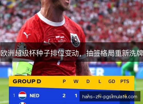 欧洲超级杯种子排位变动，抽签格局重新洗牌
